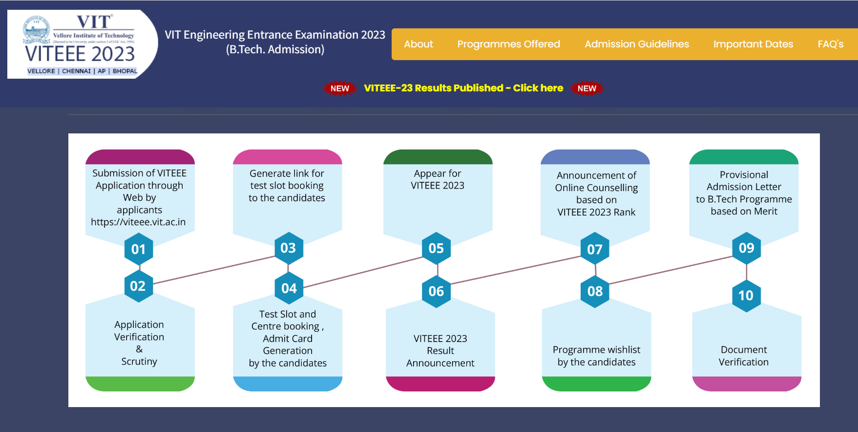 Low Score VITEEE BTech Direct Admission VIT Vellore At Vit.ac.in; Cut-off