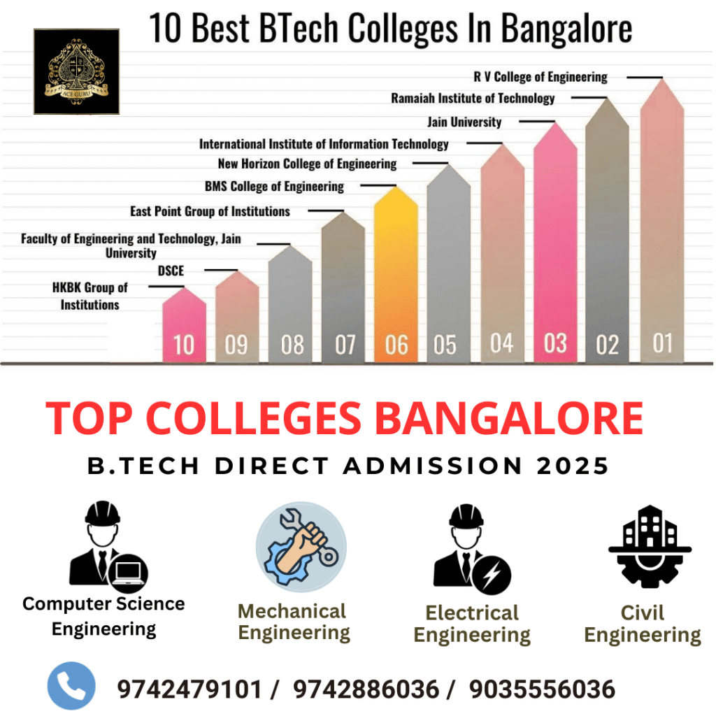 How to Get Direct Admission in Best CSE Engineering Colleges